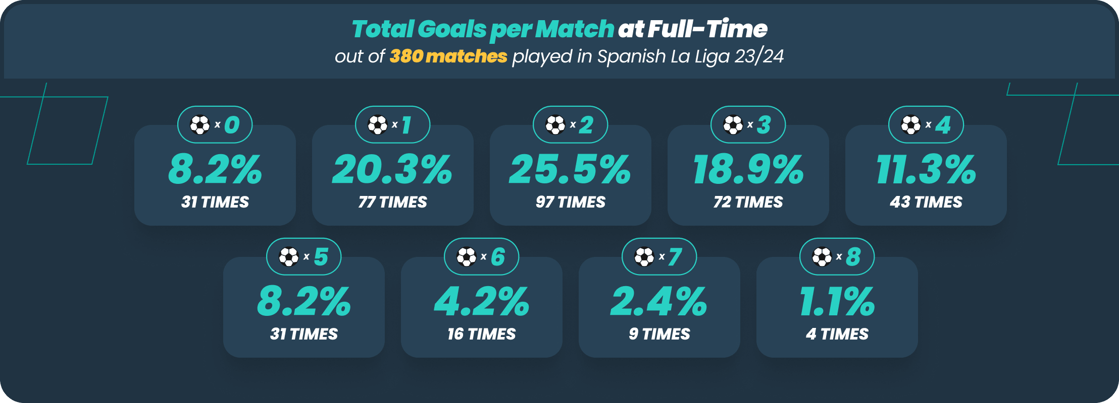 la liga total goals infographic